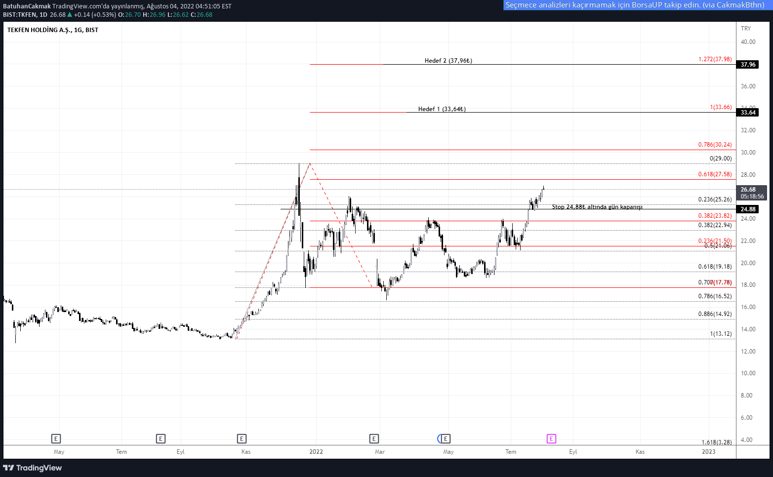 TEKFEN HOLDING hisse fiyatı üzerinden yorum ve grafik ile teknik analiz yapan BatuhanCakmak (tr.tradingview.com/u/BatuhanCakmak)