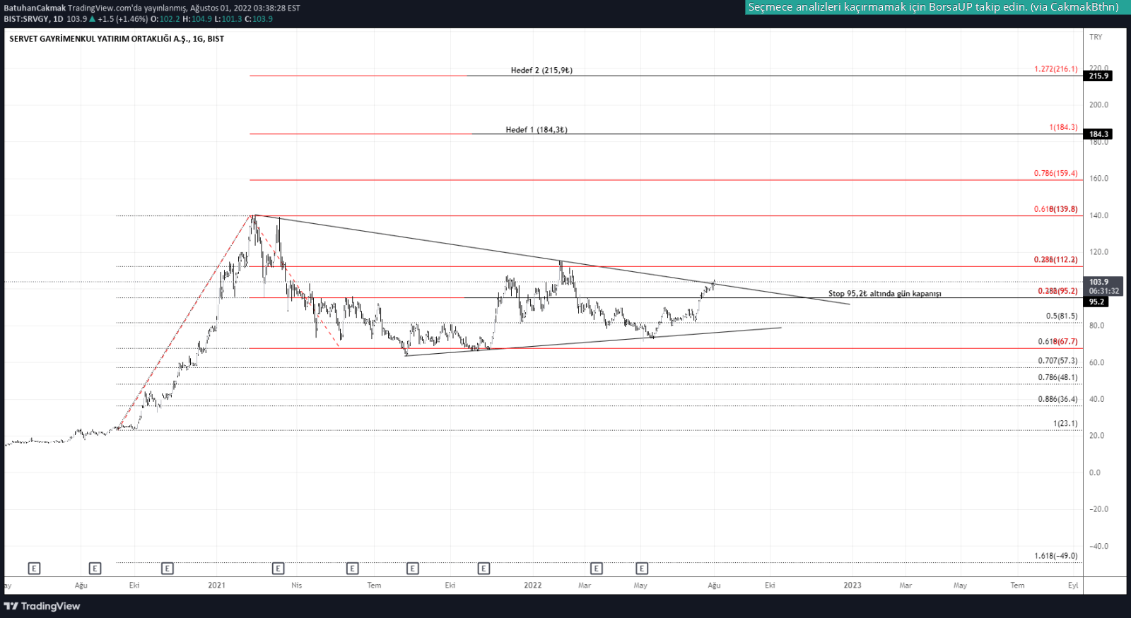 SERVET GMYO hisse fiyatı üzerinden yorum ve grafik ile teknik analiz yapan BatuhanCakmak (tr.tradingview.com/u/BatuhanCakmak)