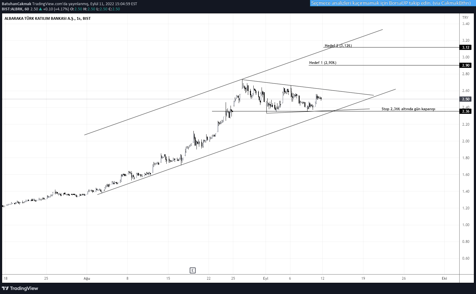 ALBARAKA TURK hisse fiyatı üzerinden yorum ve grafik ile teknik analiz yapan BatuhanCakmak (tr.tradingview.com/u/BatuhanCakmak)