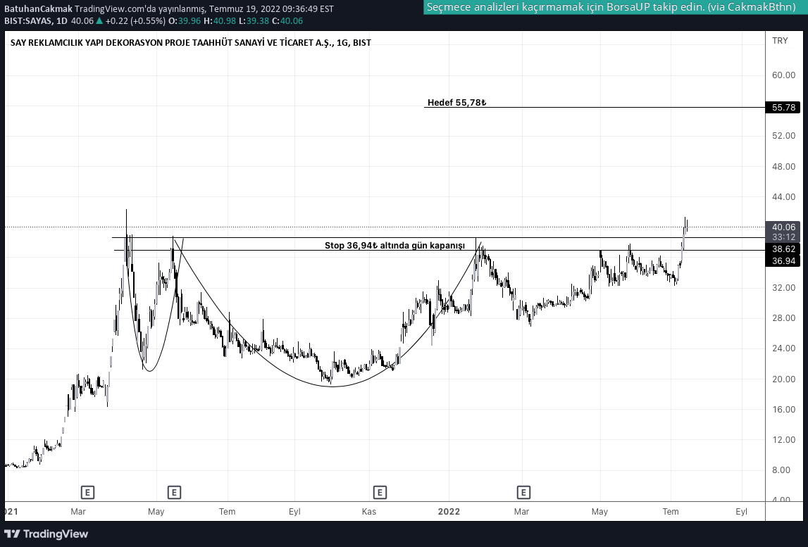 SAY YENILENEBILIR ENERJI hisse fiyatı üzerinden yorum ve grafik ile teknik analiz yapan BatuhanCakmak (tr.tradingview.com/u/BatuhanCakmak)